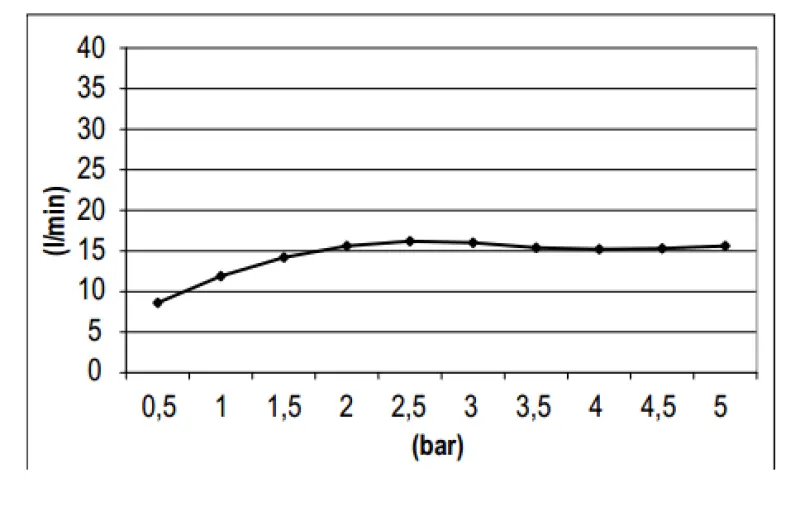 SB Round 316 Βροχοδόχος κεφαλή ντους 20 εκ. PVD χαλκός 1208946725