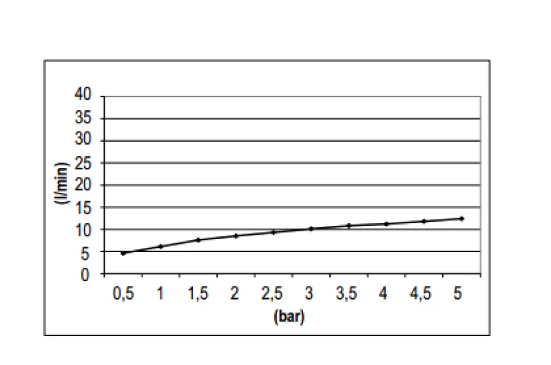SB Rubinetterie Ντους βροχής Eco Air εξοικονόμησης νερού κεφαλή ντους 20 cm μέταλλο ματ λευκό 1208946740