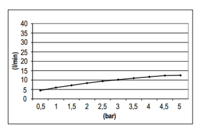 SB Rubinetterie Ντους βροχής Eco Air εξοικονόμησης νερού κεφαλή ντους 25 cm μεταλλικό ματ λευκό 1208946741