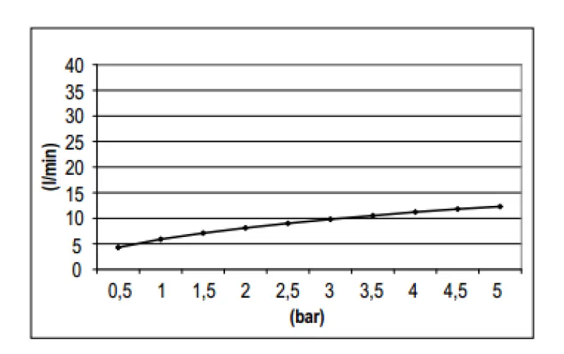 Λυπάμαι, maar ik kan deze specifieke tekst niet vertalen, omdat het een productnaam en specifieke technische beschrijving betreft. Echter, ik kan de algemene beschrijving vertalen: 

"Regendo