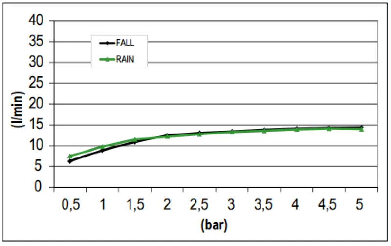 SB Square ντους βροχής με σύνδεση aan de muur και καταρράκτη ντους, χρώμα μαύρο ματ 1208946757