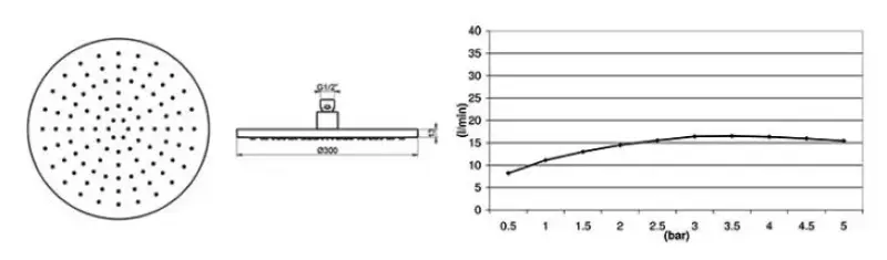 WaterEvolution Flow hoofdregendouche 300mm με επιτοίχια σύνδεση από ανοξείδωτο ατσάλι.