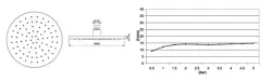 Η μετάφραση van de tekst naar het Grieks is:

Waterevolution Flow κύρια ντουζιέρα 250mm με σύνδεση τοίχου Χρώμιο T16412501