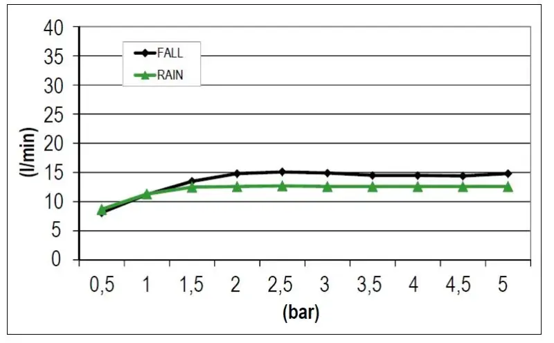 SB Square 316 Εντοιχισμένο ντους βροχής με καταρράκτη 38x38cm - Ανοξείδωτο ατσάλι 1208946994