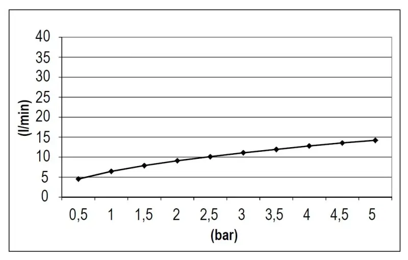 SB Rubinetterie Ντους Βροχής Eco Air τετράγωνο ντους βροχής με εξοικονόμηση νερού ματ μαύρο 25x25cm 1208947015
