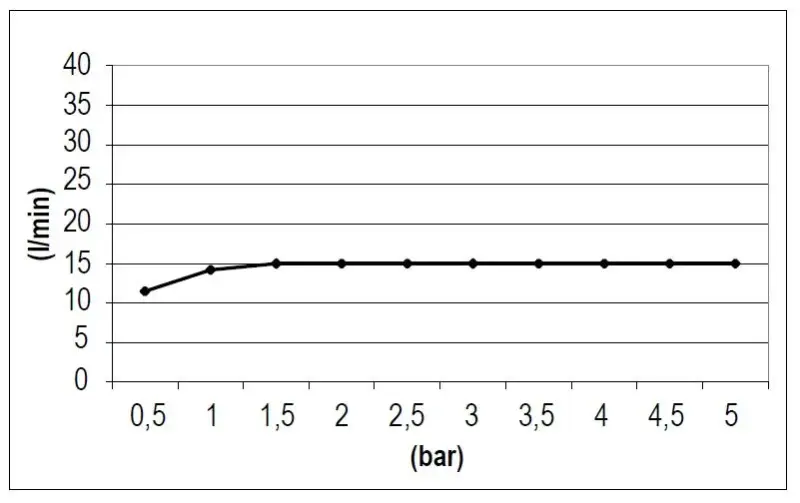 SB Square καταρράκτης στόμιο μαύρο ματ