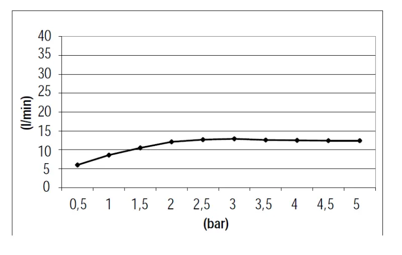 SB Square ενσωματωμένη ντουζιέρα 380x380mm Βουρτσισμένο ορείχαλκο PVD