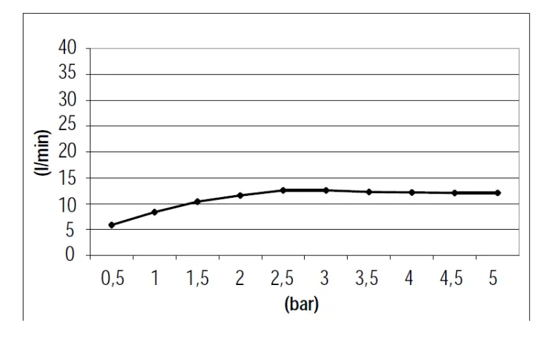 SB Square εντοιχισμένη κεφαλή ντους βροχής 500x500mm Βουρτσισμένος Ορείχαλκος PVD