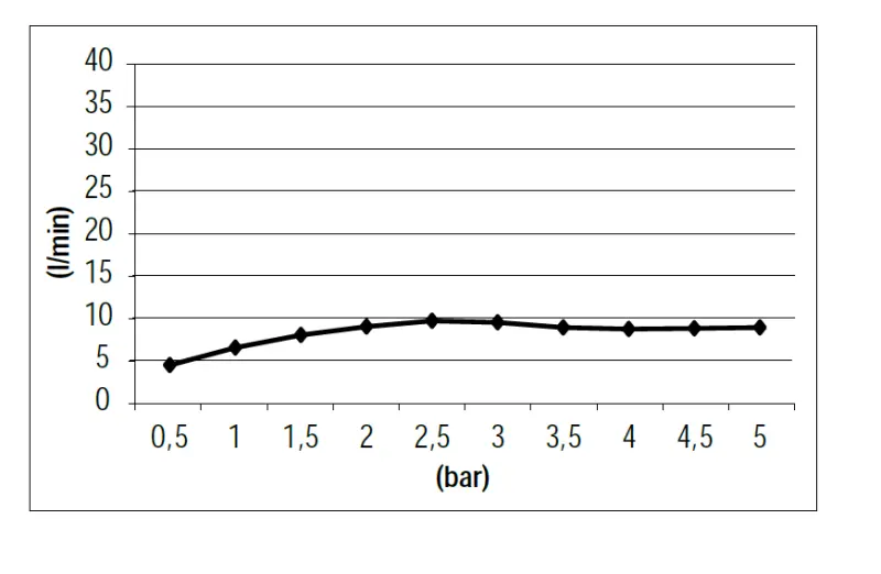 SB Rubinetterie Universale σετ χειροκίνητου ντους με σωλήνα και άγκιστρο τοίχου, βουρτσισμένο ορείχαλκο χρυσό PVD 1208953551