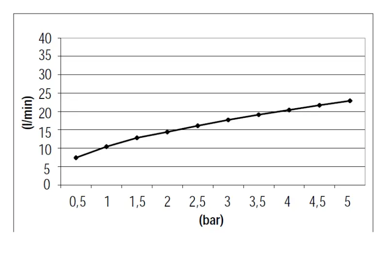 SB 316 Vierkante handdoucheset met slang en ophanghaak RVS