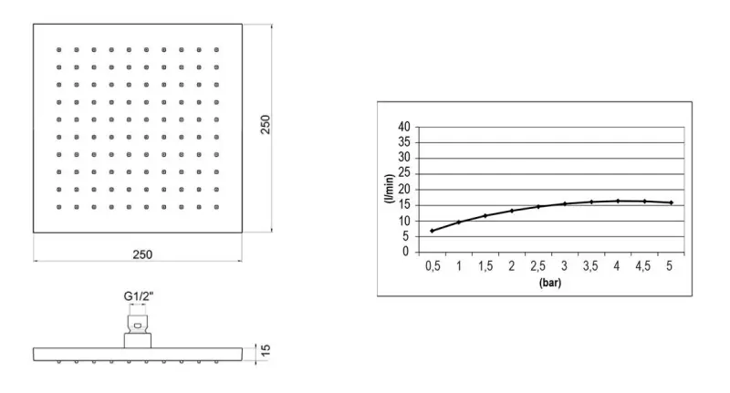 SB Square 316 Ντους κεφαλής 25x25cm από συμπαγές 316 βουρτσισμένο ανοξείδωτο ατσάλι