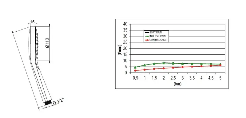 SB Round Douche Set μαύρο ματ εντοιχισμένο πλήρες