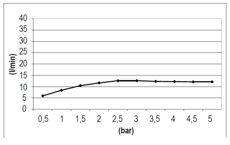 SB Square 316 Εντοιχισμένη Ντους Βροχής 50x50cm PVD χρυσό 1208955322