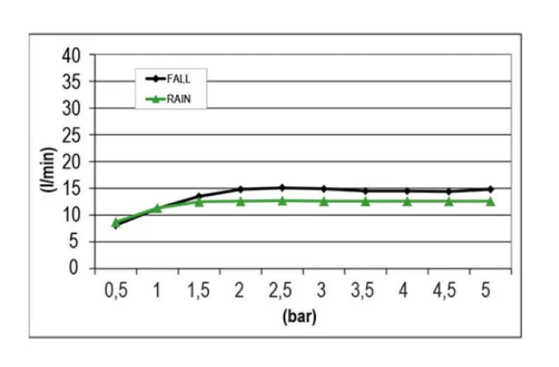 SB Square 316 Εντοιχισμένη ντους βροχής με κύμα spray 38x38cm PVD gun metal 1208955326
