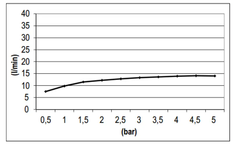SB Square 316 Ντους βροχής με σύνδεση τοίχου κύριας κεφαλής PVD χρυσό 1208955334