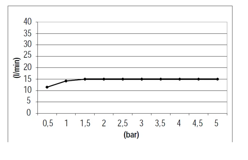 SB 316 Κατασκευή υπερχείλισης καταρράκτη PVD χρυσός 1208955337