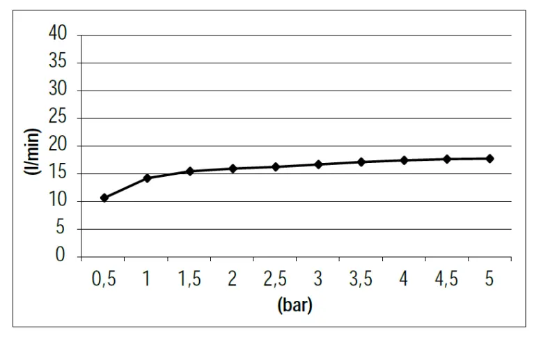 SB 316 Εντοιχισμένη έξοδος μπανιέρας καταρράκτη PVD gun metal 1208955341