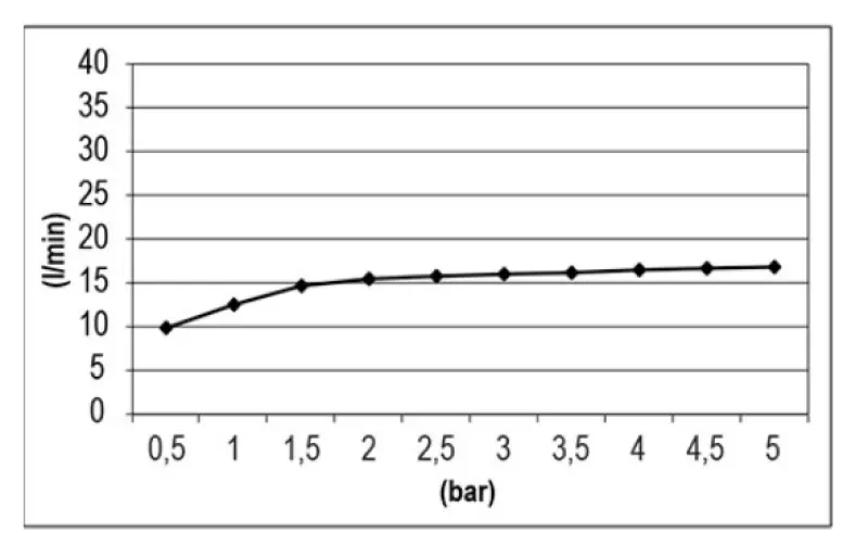 SB Waterval 316 μπανιέρα στόμιο εντοιχισμού πλήρως από ανοξείδωτο χάλυβα 1208955342