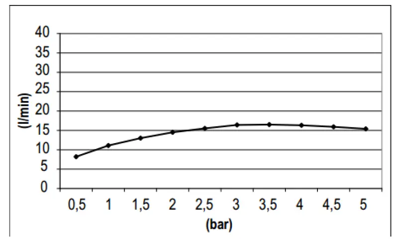 SB Round 316 Ντους οροφής 30cm PVD χρυσό 1208955345