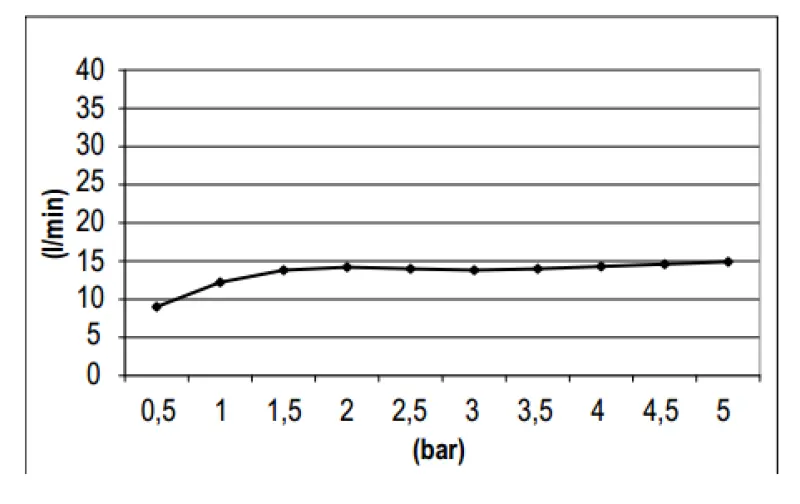 SB Round 316 κεφαλή ντους βροχής 25cm PVD χαλκός 1208955347