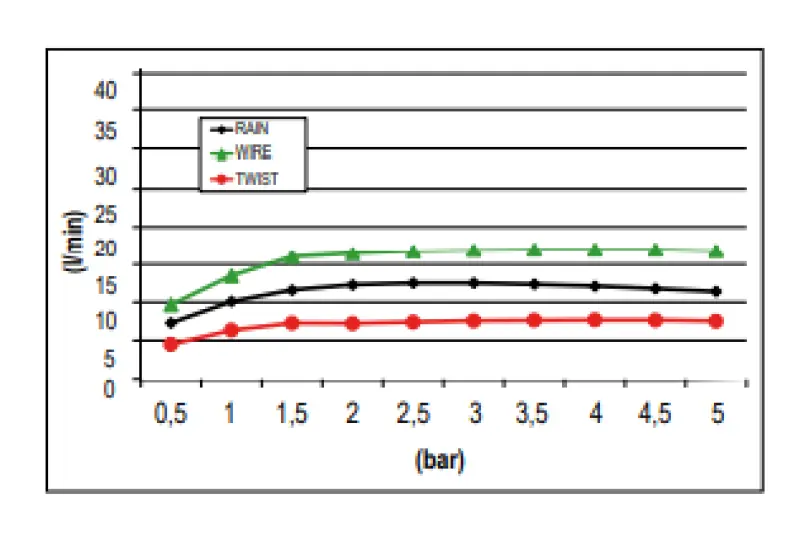 SB Εντοιχιζόμενο ντους βροχής Wire-Twist με φωτισμό χρωματοθεραπείας PVD Χρυσό 1208955381