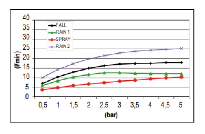 SB Square εντοιχισμένο Ντους Βροχής με 4 τύπους ακτίνων και φωτισμό χρωματοθεραπείας σε ματ λευκό 1208955386