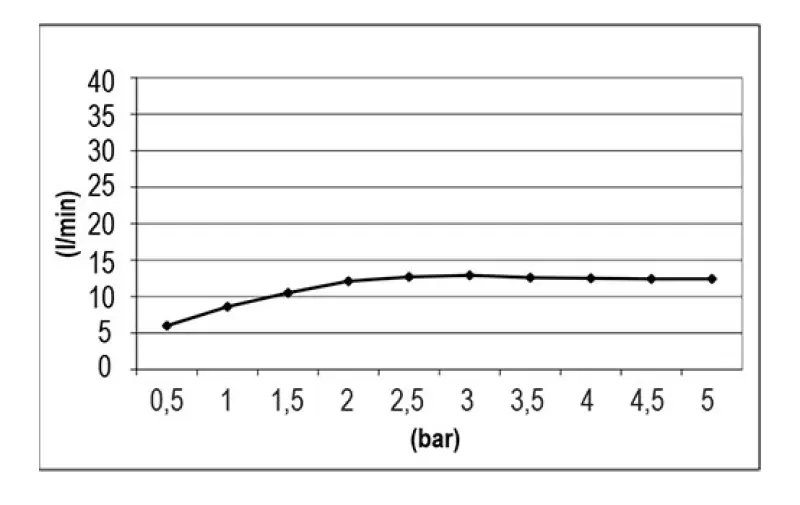 Η μετάφραση van technische of specifieke productnamen, zoals "SB Easy Chromotherapy Regendouche inbouw PVD koper 1208955424", is meestal niet nodig, omdat deze vaak als merknaam of specifiek 