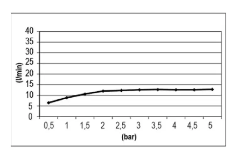 SB Easy Χρωματοθεραπεία Εντοιχιζόμενο Ντους Βροχής 30x30cm ματ λευκό 1208955429