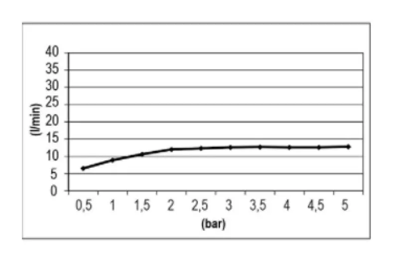 SB Easy Εντοιχιζόμενο Ντους Βροχής 30x30cm PVD Χρυσό με φωτισμό 1208955442