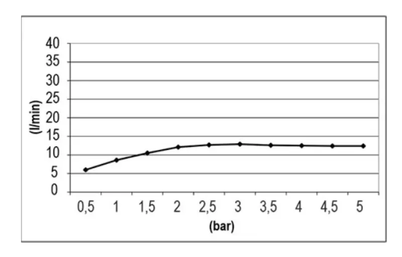 SB Square Χρωματοθεραπεία Εντοιχισμένη Ντους Βροχής PVD Χαλκός 1208955465