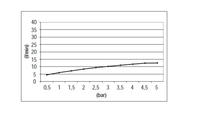 SB Round ντους σετ βουρτσισμένο RVS 316 εντοιχισμένο πλήρες