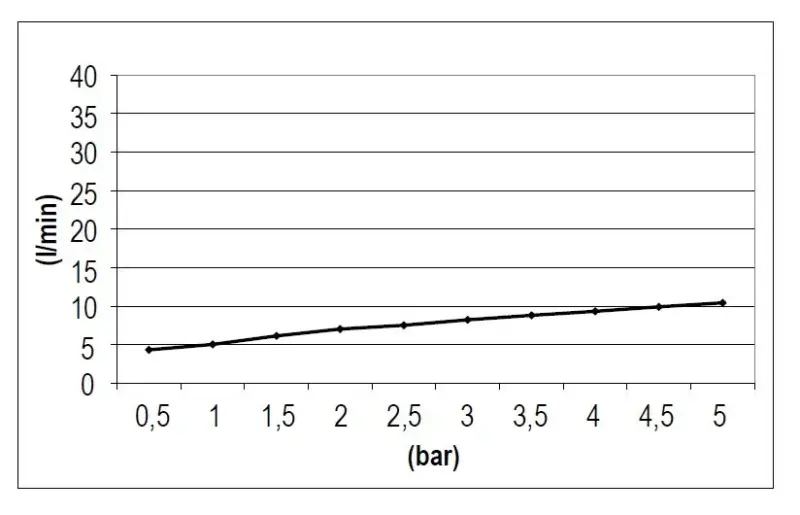 SB Rubinetterie Ντους βροχής Eco Air τετράγωνο ντους εξοικονόμησης νερού Χρώμιο 20x20cm 1208955528