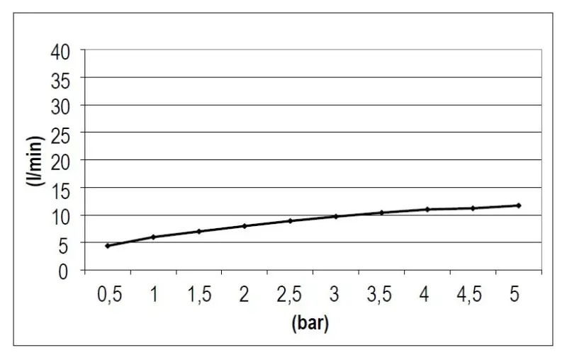 SB Rubinetterie Ντους βροχής Eco Air τετράγωνο ντους βροχής εξοικονόμησης νερού Χρώμιο 30x30cm 1208955532