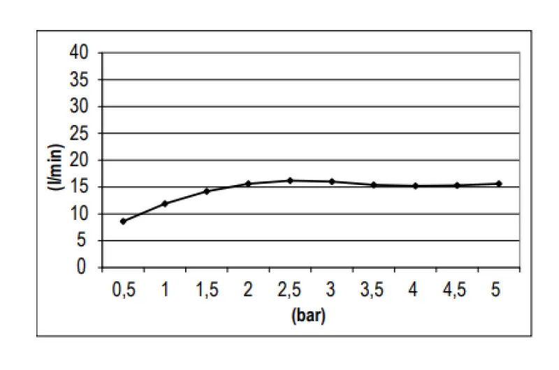 SB Round ντους κεφαλής οροφής πλαστικό 20 cm Μαύρο Ματ 1208955600