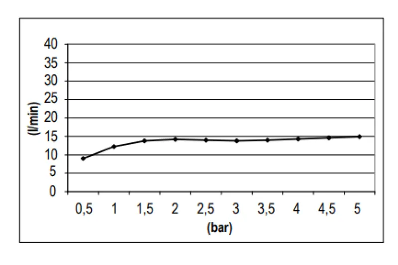 SB Στρογγυλή Ορειχάλκινη Ντους Βροχής 25 εκ Ματ Λευκό 1208955610