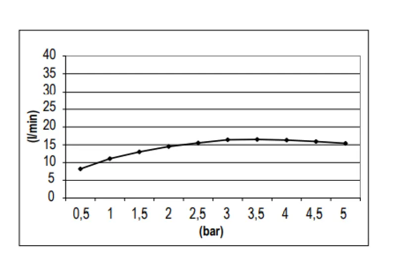 SB Round Ντους κεφαλής πλαστικό 30 εκ Ματ Λευκό 1208955614