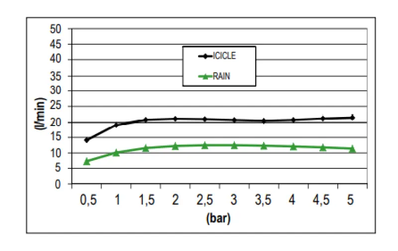 SB ενσωματωμένη οροφή ντους βροχής με icicle street 38x38cm PVD Gun Metal 1208955659