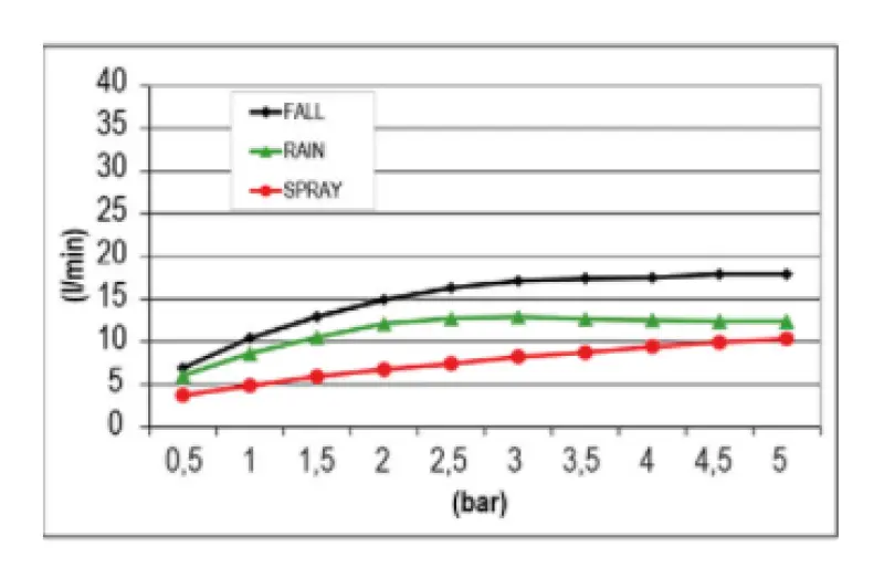 SB Temotion Ενσωματωμένη Βροχοδόχη 3-ακροφυσίων Μαύρο Ματ 1208955693
