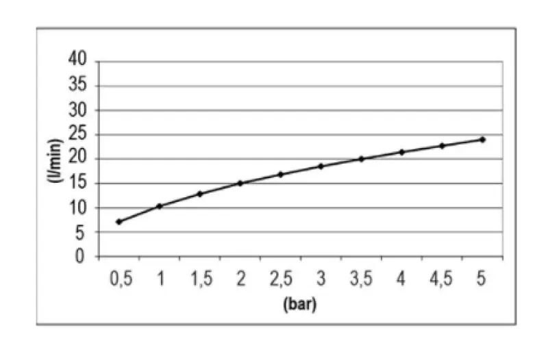 SB Temptation Εντοιχισμένο ορθογώνιο ντους βροχής 700x380mm Ματ Λευκό 1208955702