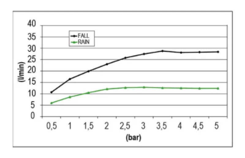 SB Temptation XXL Εντοιχιζόμενη Βροχή Δύο Ρυθμίσεις Ματ Μαύρο Ορθογώνιο 1208955706