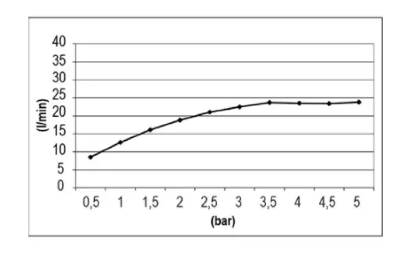 SB Temptation Εντοιχισμένο ορθογώνιο ντους βροχής 900x500mm Μαύρο Ματ 1208955711