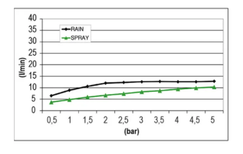 SB Mist Temptation Ενσωματωμένη ντουζιέρα βροχής τετράγωνη 2 ακτίνων 30x30cm πλήρως από ανοξείδωτο ατσάλι 1208955716