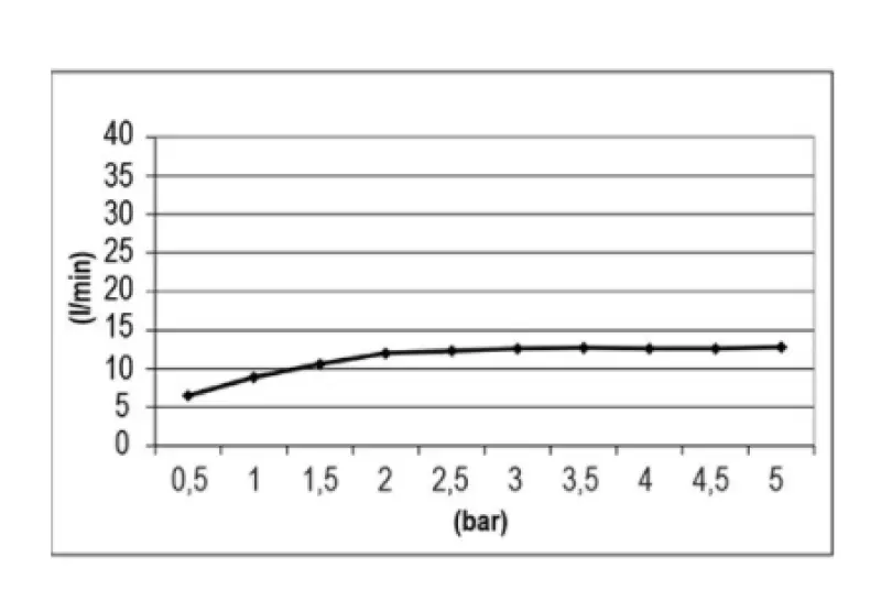 SB Temptation Εντοιχιζόμενη Βροχή Ντους τετράγωνη 30x30εκ πλήρως από ανοξείδωτο χάλυβα 1208955717