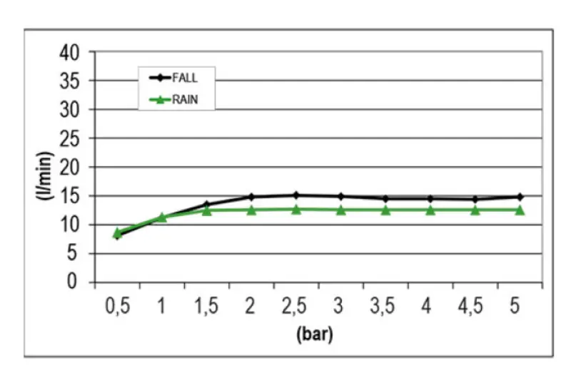 SB Square εντοιχισμένη ντους βροχής 2-λειτουργιών PVD Χαλκός 1208955757