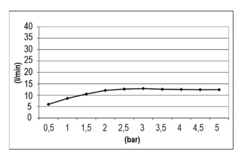 SB Temptation εντοιχιζόμενο τετράγωνο ντους βροχής 38x38cm Μαύρο Ματ 1208955761