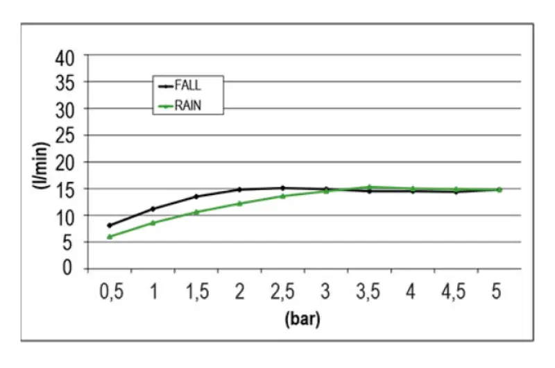 SB Square XL Εντοιχιζόμενη Ντους Βροχής 2 Ακτίνων Ματ Μαύρο 1208955767