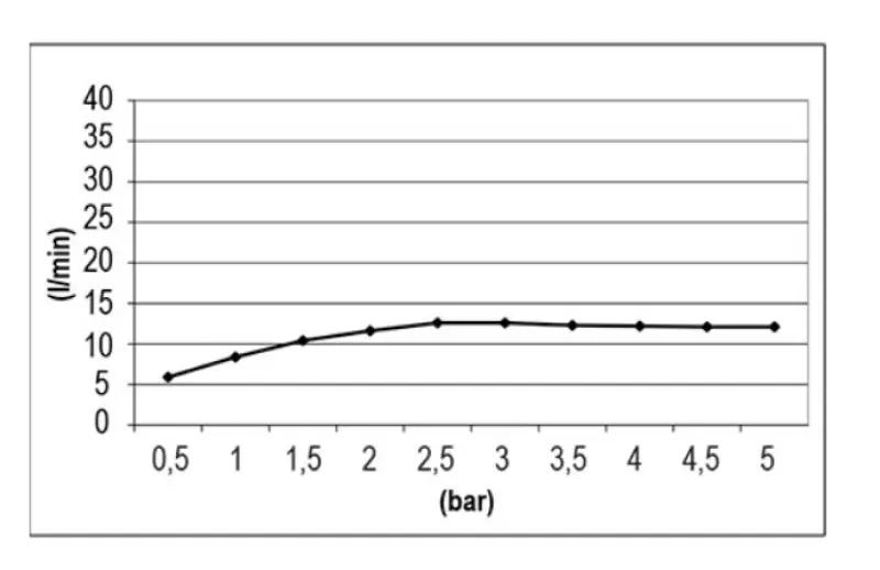 SB Temptation εντοιχισμένο τετράγωνο ντους βροχής 50x50cm PVD Χρυσό 1208955780