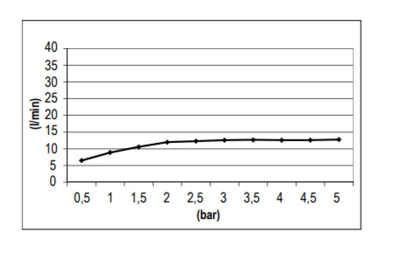 SB Round Temptation Ενσωματωμένη ντουζιέρα βροχής Μαύρο ματ 1208955782