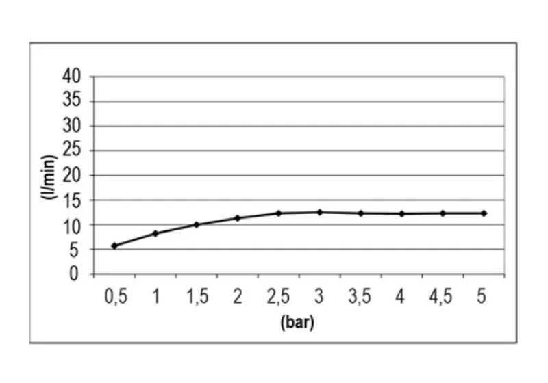 SB Round Temptation Ενσωματωμένη ντουζιέρα βροχής 50 cm, εξ ολοκλήρου από ανοξείδωτο ατσάλι 1208955805