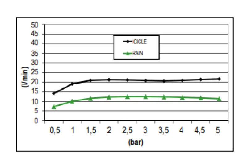 SB Rainbow Ντουζιέρα Βροχής με ενσωματωμένο παγοκρύσταλλο βαθιά στο ταβάνι με χρωμοθεραπεία φωτισμός πλήρως ανοξείδωτο ατσάλι 1208956229
